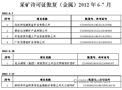 6-7月批復的采礦證