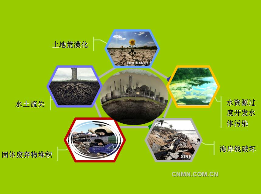 能源對(duì)環(huán)境的影響
