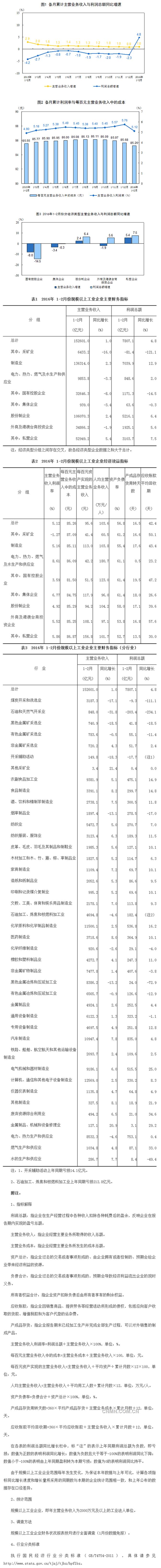 1-2月份全國(guó)規(guī)模以上工業(yè)企業(yè)利潤(rùn)總額同比增長(zhǎng)4.8%-新華網(wǎng)_副本