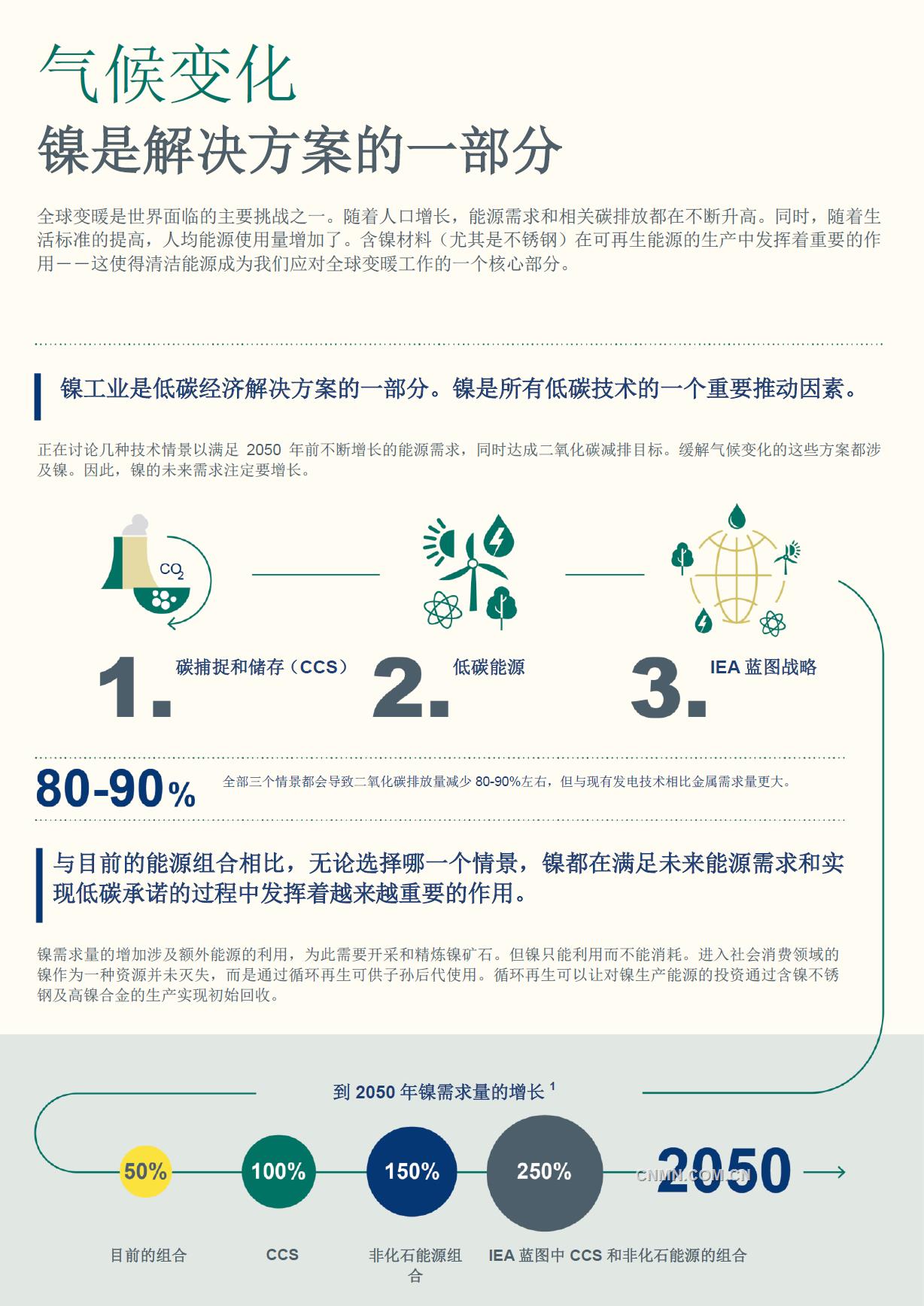 全球變暖是世界面臨的主要挑戰(zhàn)之一。隨著人口增長，能源需求和相關碳排放都在不斷升高。同時，隨著生活標準的提高，人均能源使用量增加了。含鎳材料（尤其是不銹鋼）在可再生能源的生產中發(fā)揮著重要的作用——這使得清潔能源成為我們應對全球變暖工作的一個核心部分。