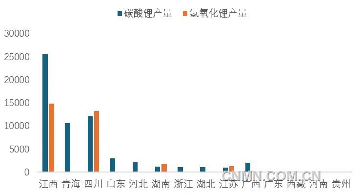 圖 3   11月我國(guó)各?。▍^(qū)域）碳酸鋰和氫氧化鋰產(chǎn)量（噸）