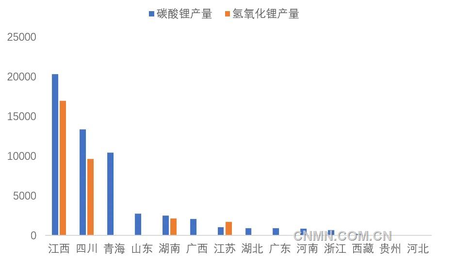 圖 2   2月份我國(guó)各省（區(qū)域）碳酸鋰和氫氧化鋰產(chǎn)量（噸）