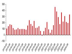 金銀短期深度調整可能性較高后市走勢需等待恐慌情緒逐步釋放